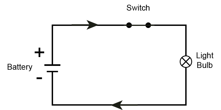 Circuit diagram showing current flow with arrows.